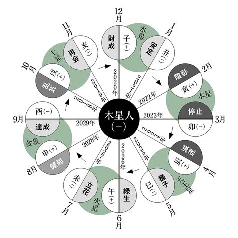 六世占星術2023|【六星占術】2023年下半期の運気を六星占術でしっかり鑑定し。